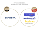 Najlepsze marki budowlane i wnętrzarskie 2013/2014